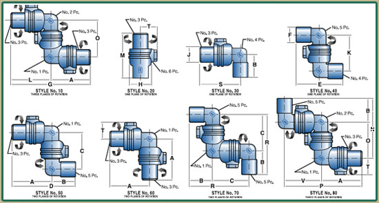 Joints SKF HSS - grandes dimensions